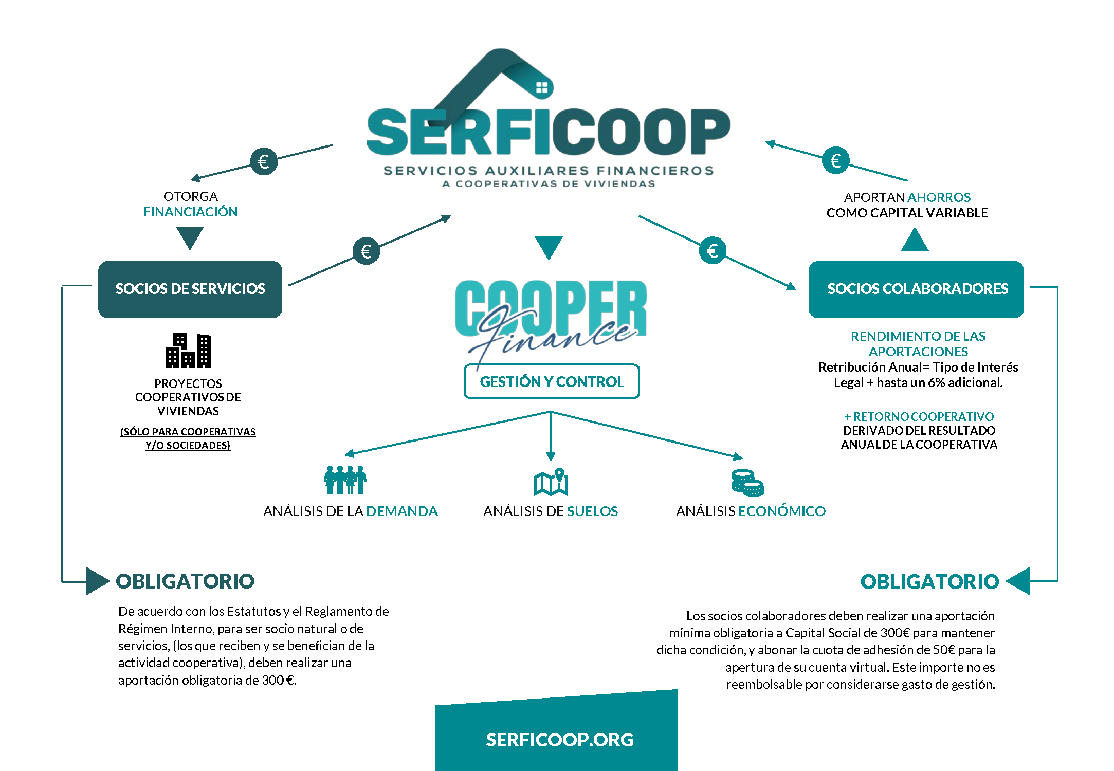 Modelo Gestion Serficoop - V161026
