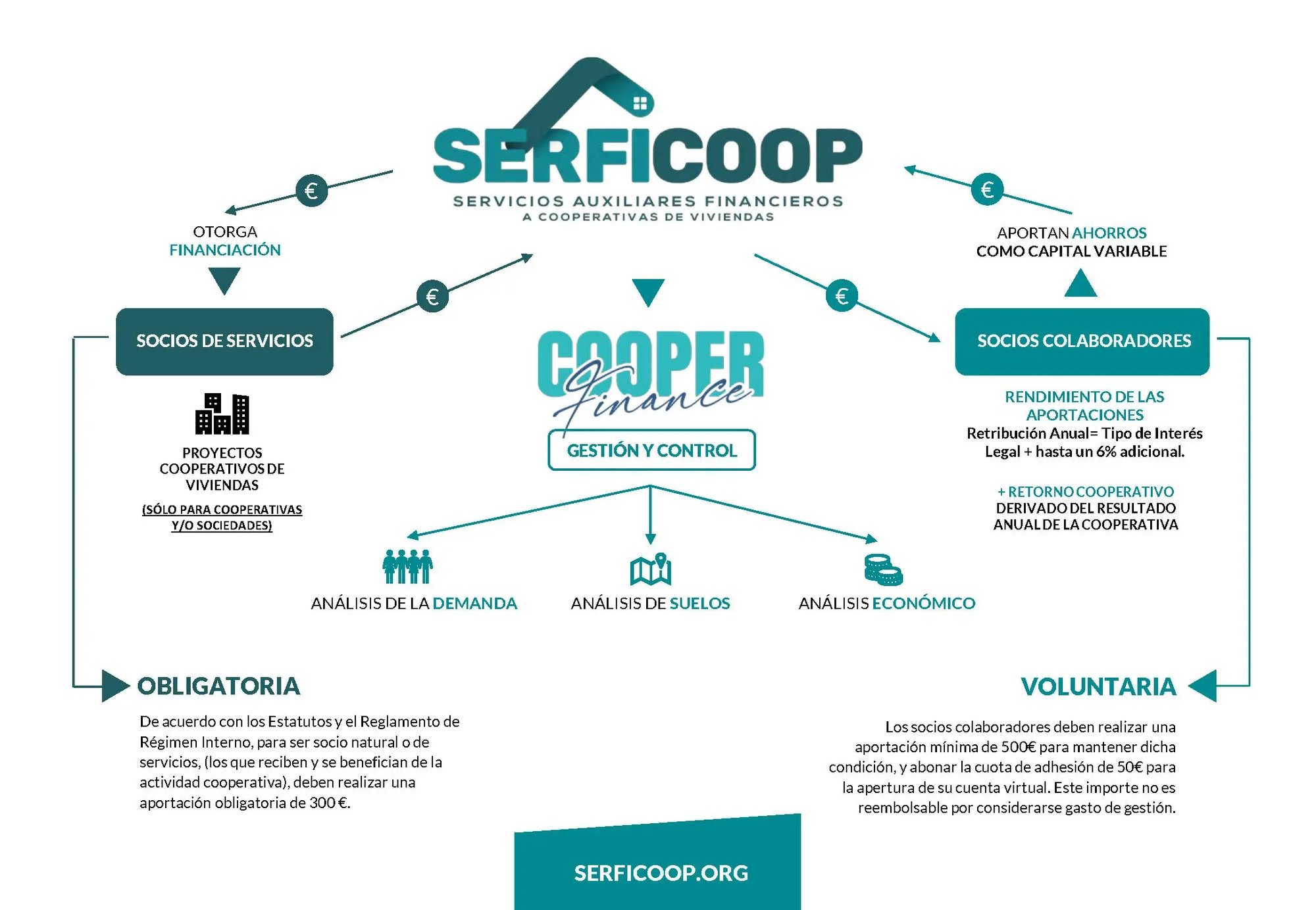 Modelo-Gestion-Serficoop-V010425_Pagina_09